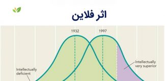 آیا هوشبهر در سنین و در طول زمانهای مختلف ثابت است؟ هوشبهر (IQ)