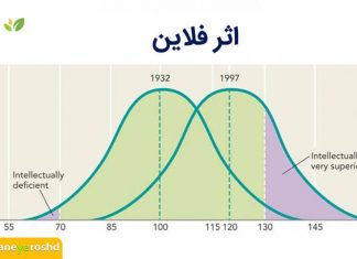 آیا هوشبهر در سنین و در طول زمانهای مختلف ثابت است؟ هوشبهر (IQ)