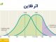 آیا هوشبهر در سنین و در طول زمانهای مختلف ثابت است؟ هوشبهر (IQ)