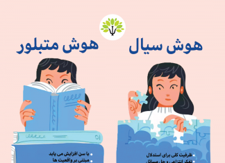هوش سیال در مقابل هوش متبلور هوش سیال