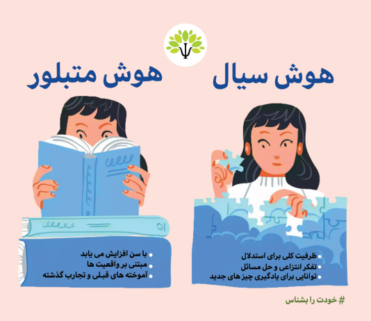 هوش سیال در مقابل هوش متبلور هوش سیال