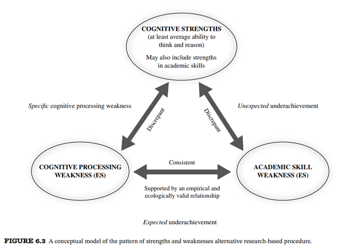 یک مدل مفهومی از الگوی نقاط قوت و ضعف روش جایگزین مبتنی بر تحقیق